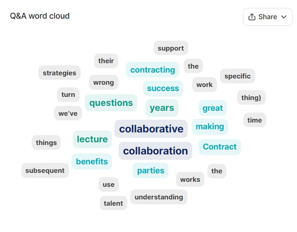 Create wordclouds from user interaction